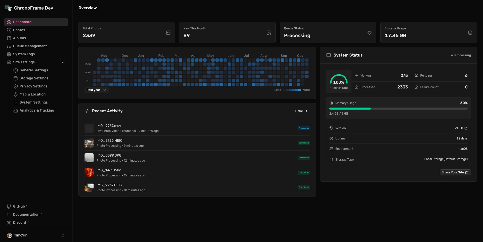 Dashboard overview showing the photo library, queue and settings navigation alongside photo statistics and task status
